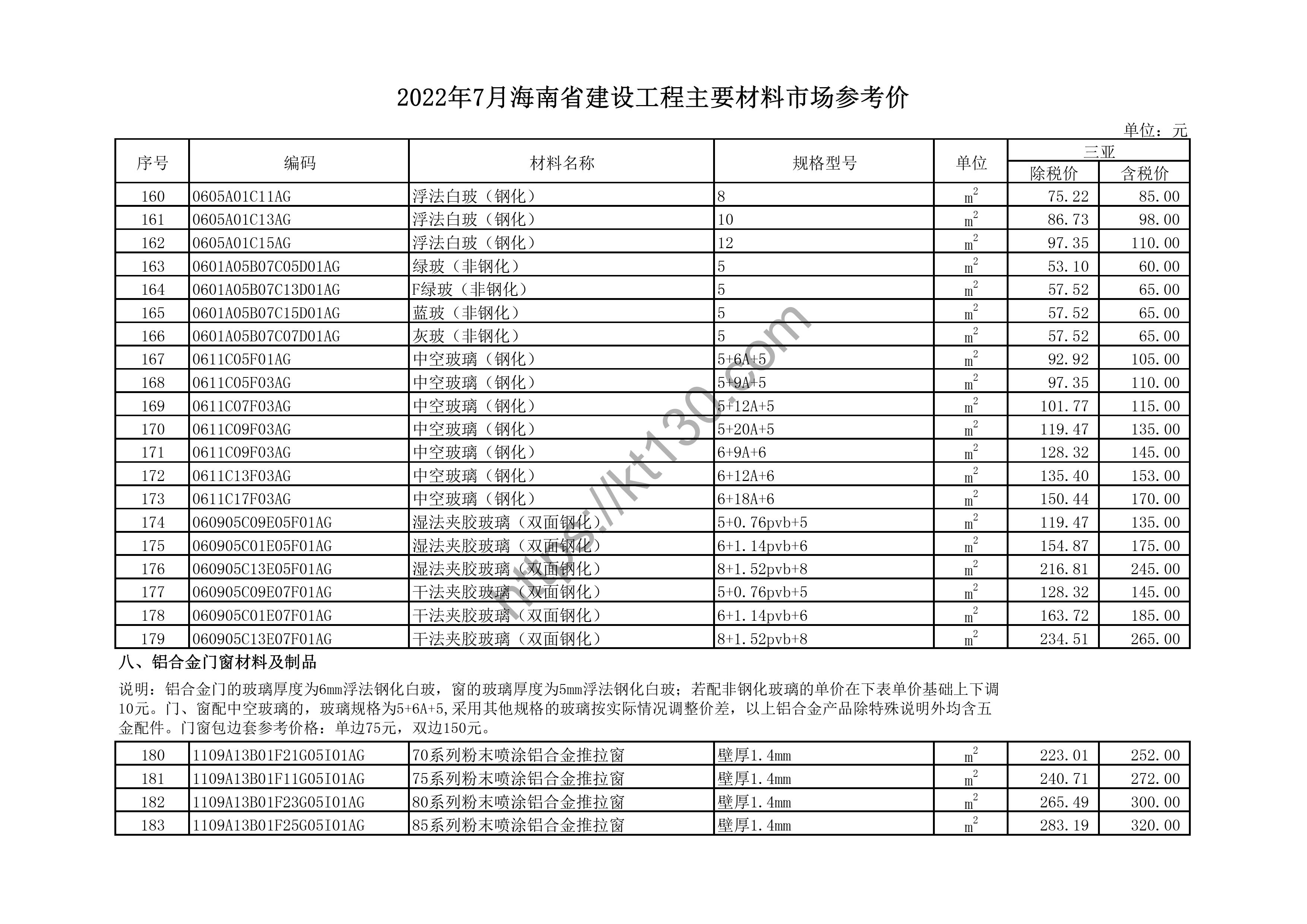 海南省2022年7月建筑材料价_钢化玻璃_44755
